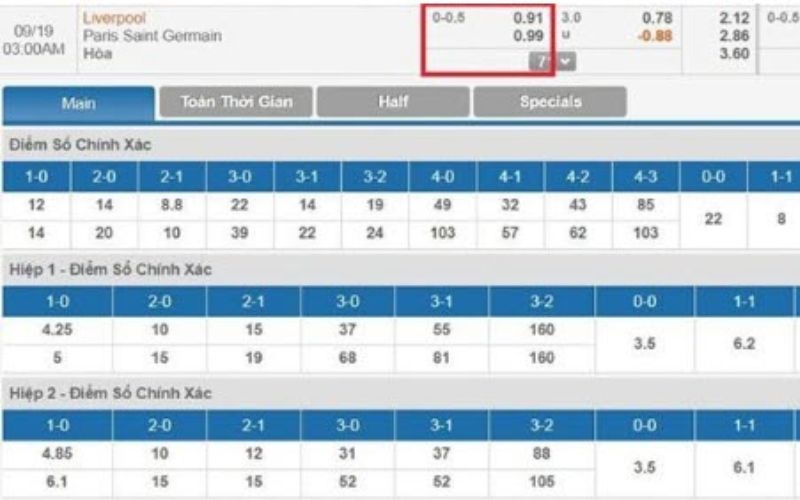 Cách tính điểm trong kèo chấp đồng banh nửa trái